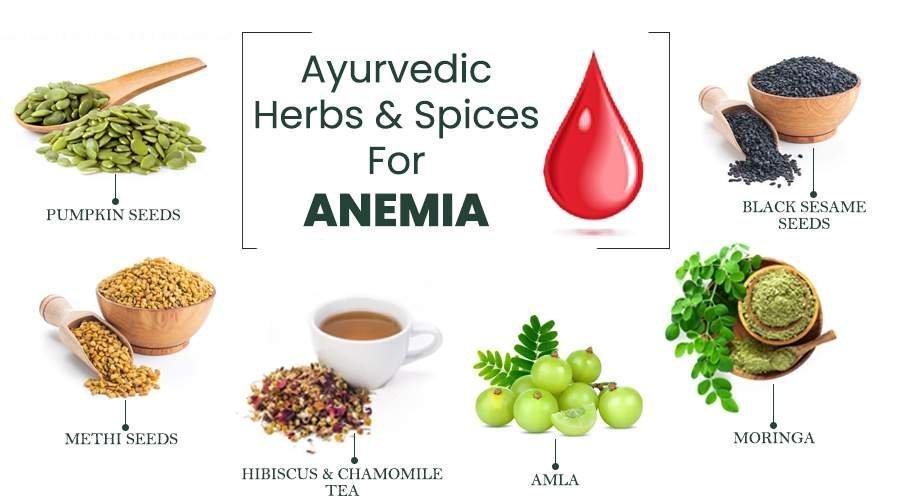 6 Ways To Treat Anaemia At Home - gitaayurvedic.com