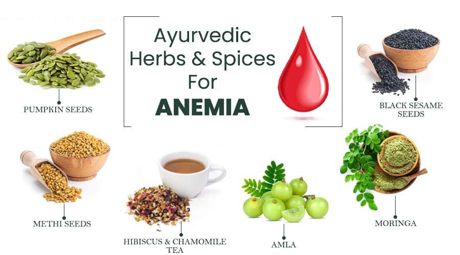 6 Ways To Treat Anaemia At Home - GITA