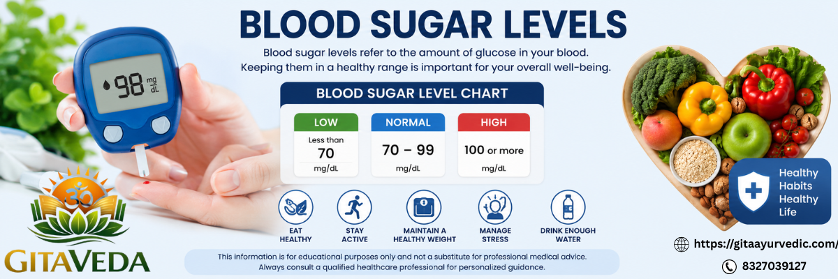 Blood Sugar Levels:  Understanding Glucose & daily Wellness